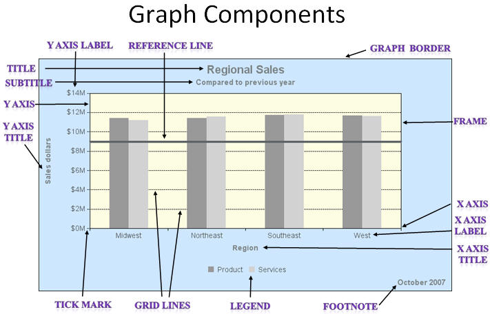 graph components