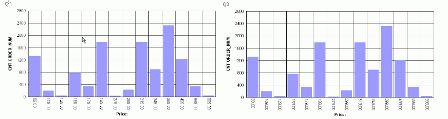 graph with second horizontal category