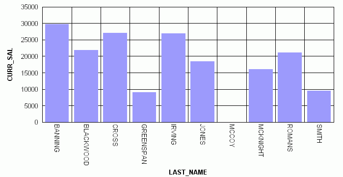 Missing values as gaps