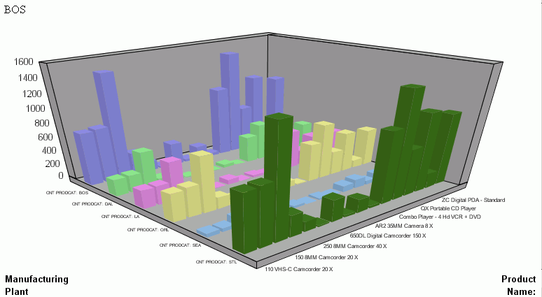 Merged graph categories
