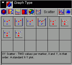 Scatter icon graph types