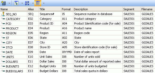 fields displayed in data source grid