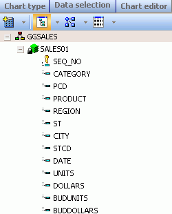 fields displayed in data hierarchy tree