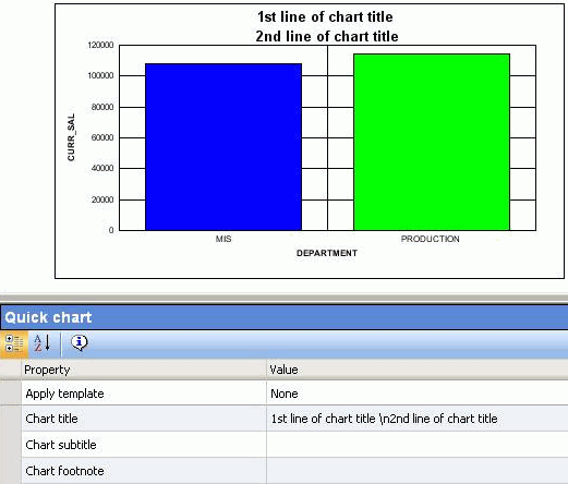 output of chart title with new line