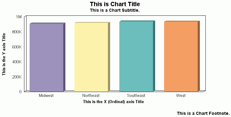 output of labels in a graph