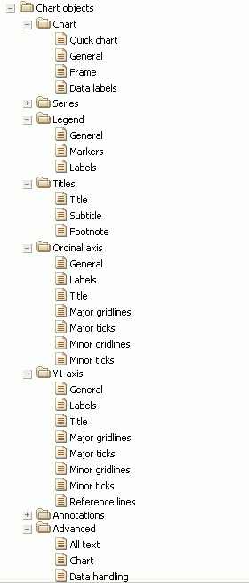 chart object folders