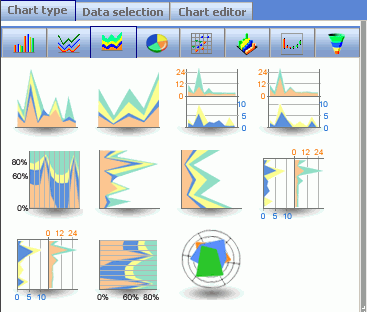 available Area chart icons