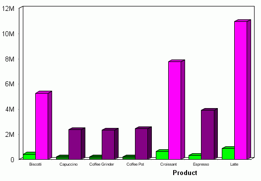 output of conditional styling applied to graph