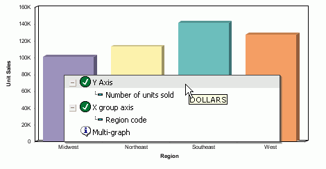 preview of DOLLARS as Y-axis