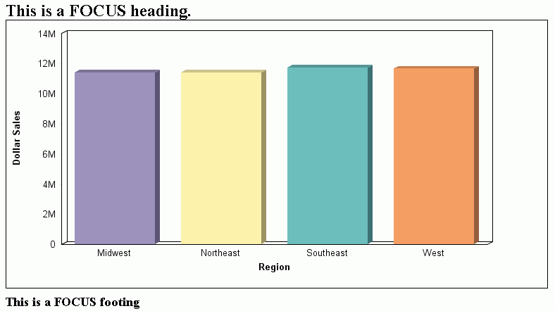 FOCUS titles in graph output