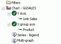 green check mark icons indicate required dimensions that have been fulfilled