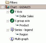 multiple field dimensions for a chart