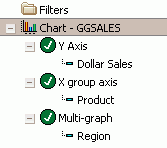 multiple field dimensions for a chart