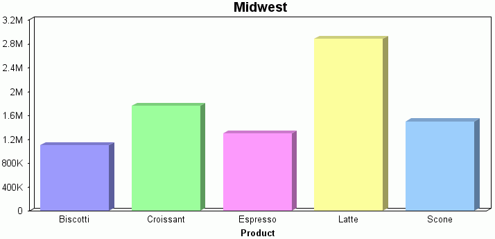 multi-graph output