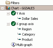 multiple x-axis fields for a chart