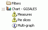Pie chart dimensions
