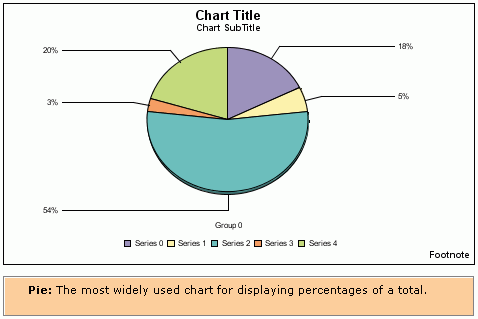 Preview pie chart
