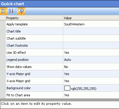 Quick chart properties