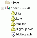 Stock chart dimensions