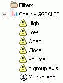 Stock chart dimensions
