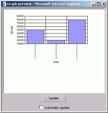 3D bar graph MR