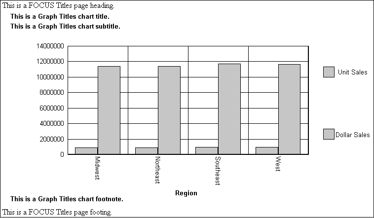 FOCUS and graph titles
