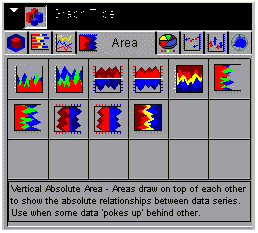 Area icon graph types